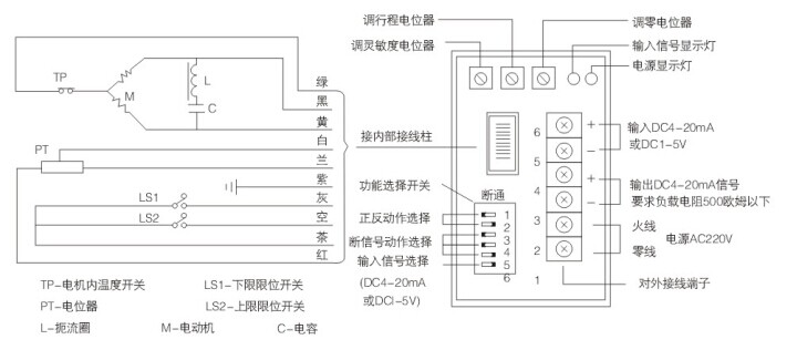 ZZWPE自力式電動(dòng)溫度調(diào)節(jié)閥(圖3)