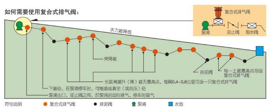 CARX復合式快速排氣閥(圖2)