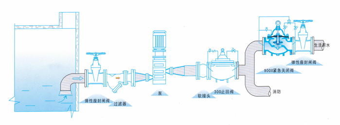 900X緊急關(guān)閉閥(圖2)