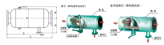 ZGP反沖排污過濾器(圖2)