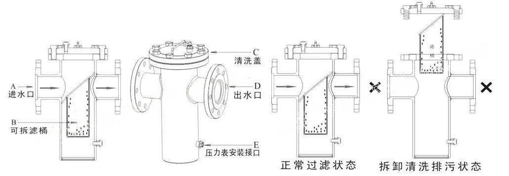 SRB14直通籃式過(guò)濾器(圖3)