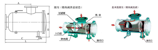 ZGP全自動(dòng)反沖洗過濾器(圖2)