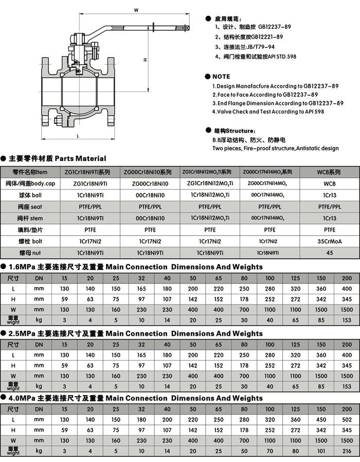 手動球閥(圖3)